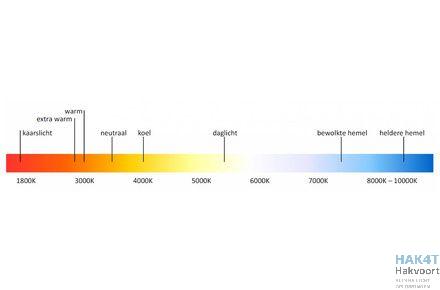 kleurtemperatuur