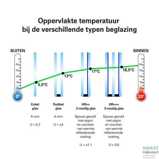 U-waarde-isolatiewaarde-goedlicht