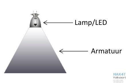 lichtstroom