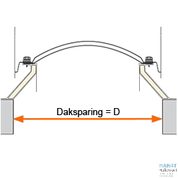 Daksparing-lichtkoepel-goedlicht